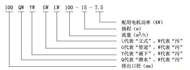 YW型液下式排污泵型號意義