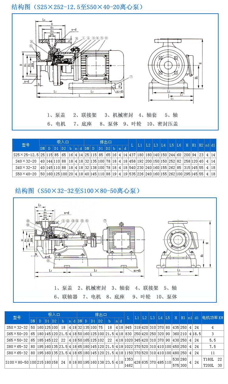 S型玻璃鋼泵  安裝尺寸1.jpg