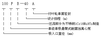 FB型耐腐蝕離心泵型號意義