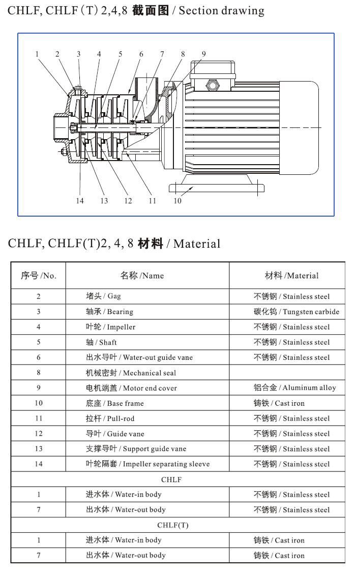 CHLF(T)輕型不銹鋼多級(jí)離心泵材料、安裝圖