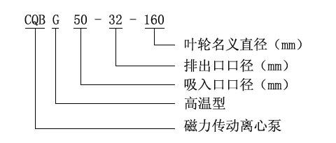 CQB-G高溫磁力驅動泵型號定義