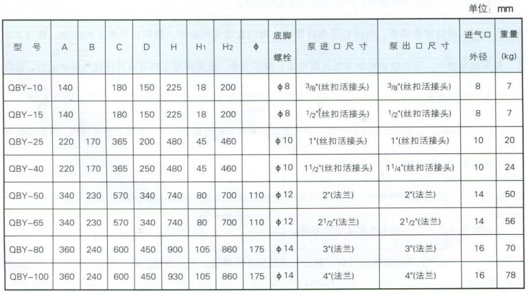 QBY工程塑料氣動(dòng)隔膜泵安裝尺寸表