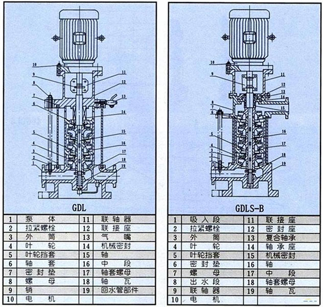 多級立式離心泵結構圖