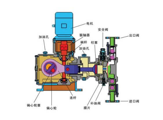 隔膜計量泵的結構圖